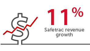 safetrac 1