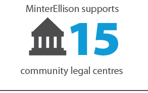 supports 15 community centres