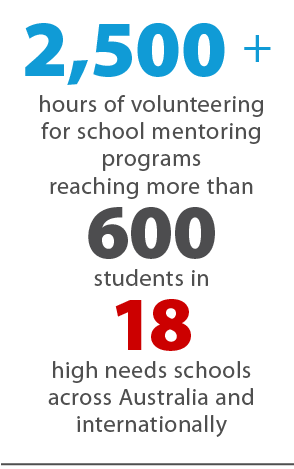 2,500 hours of volunteering