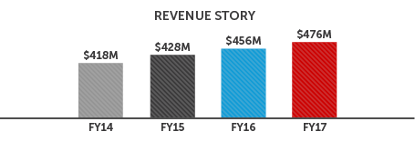 Annual report 2017