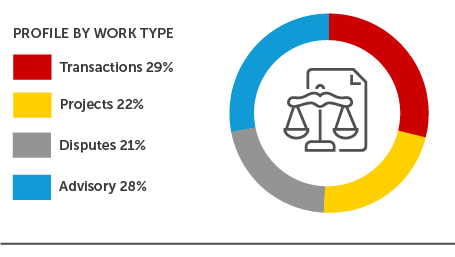 Annual report 2017