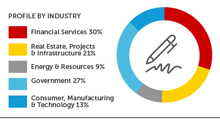 Annual report 2017