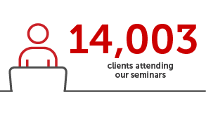 numbers of clients attending seminars