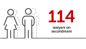 114 lawyers on secondment
