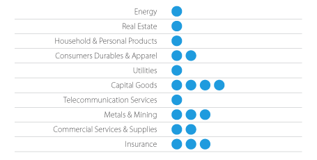 Deals by Industry graph 1