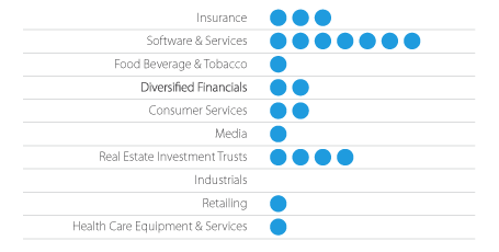 Deals by Industry graph 2