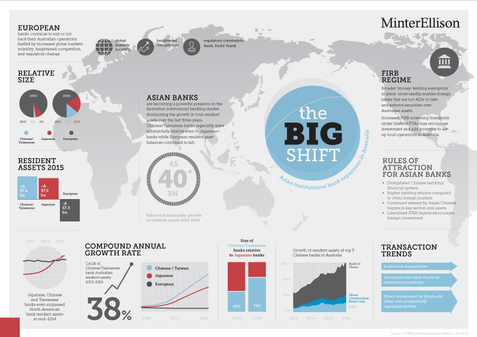 The Big Shift 2016