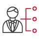 Business innovation and Investment