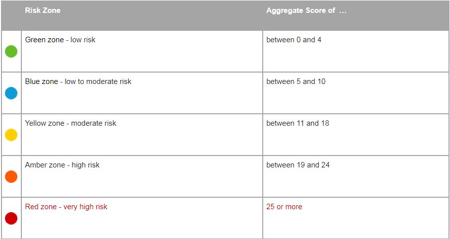 Practical Compliance Guidelines