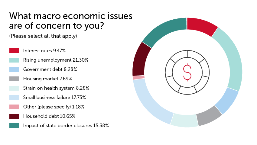 FS Survey