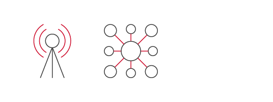 Technology Procurement