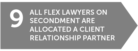 Flex Candidate Process